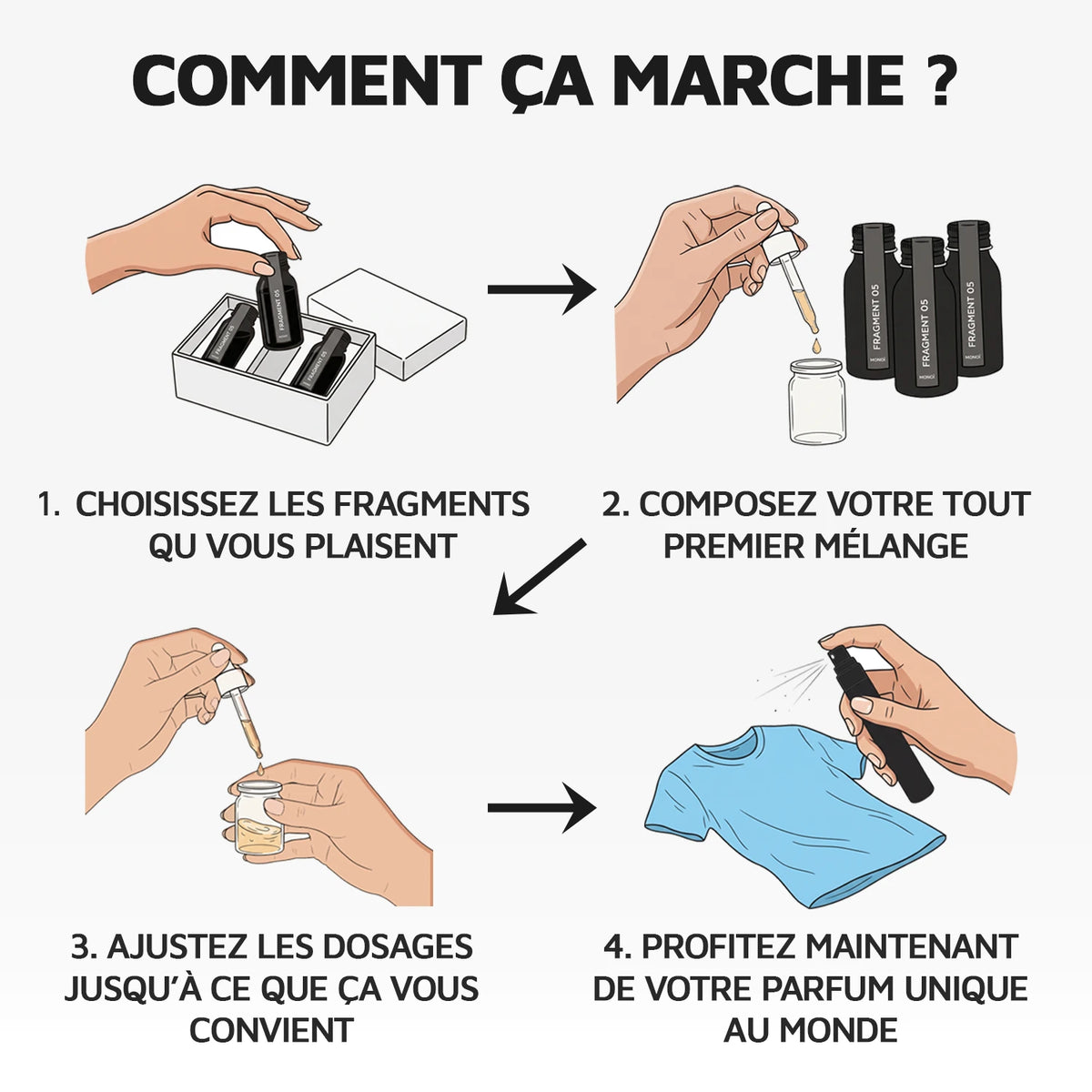 Coffret découverte