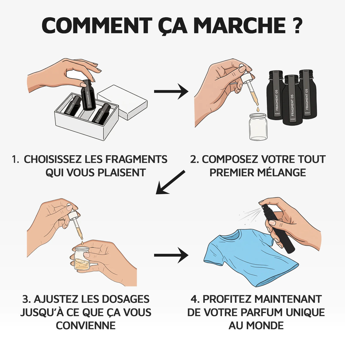 Coffret supérieur