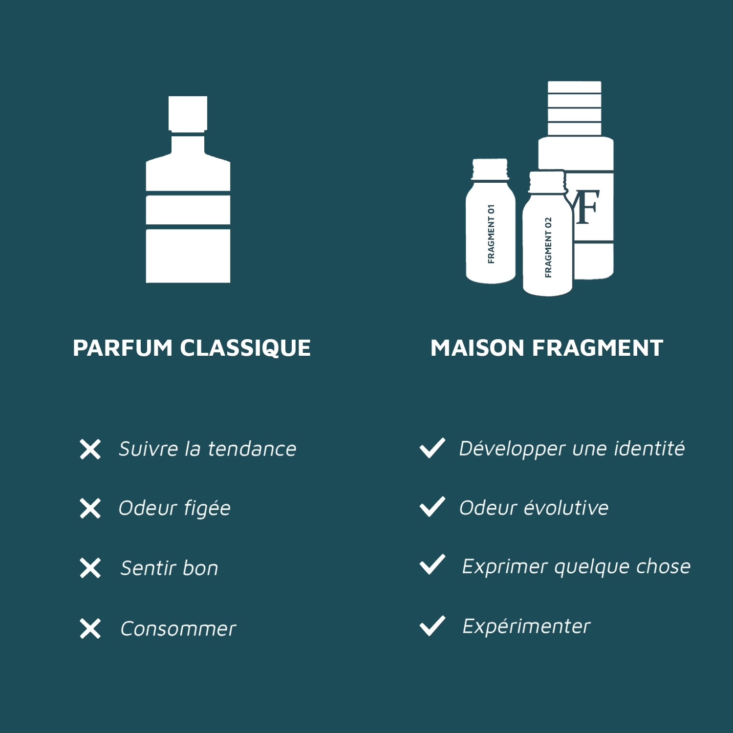 Maison Fragment : la composition sur-mesure comparée au parfum traditionnel