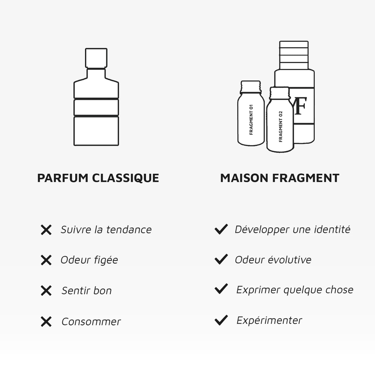 Coffret découverte